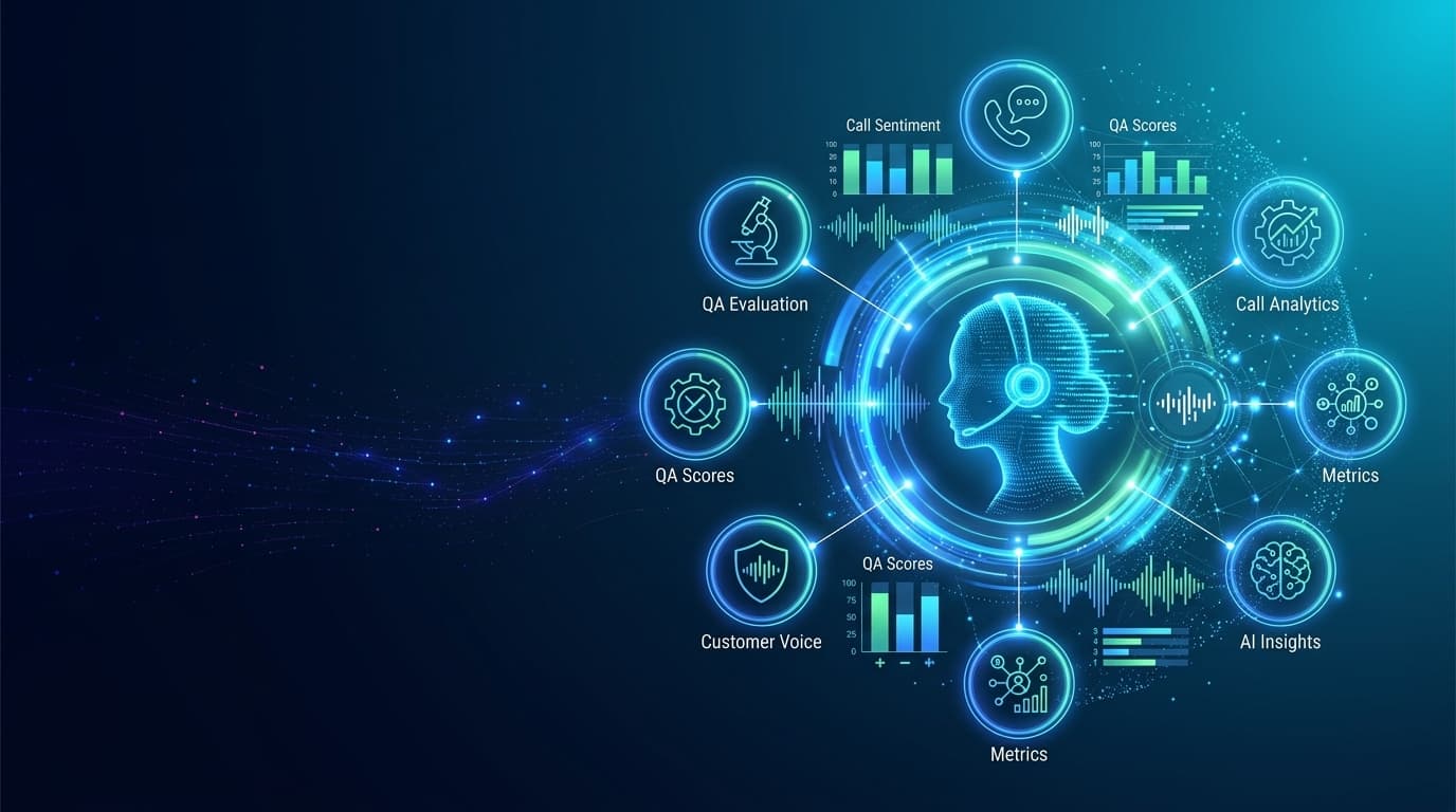 Call Analytics AI